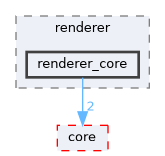 include/engine/renderer/renderer_core