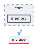 src/engine/core/memory