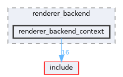 src/engine/renderer/renderer_backend/renderer_backend_context