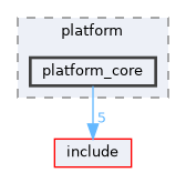 src/engine/platform/platform_core