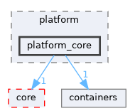 include/engine/platform/platform_core