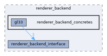 include/engine/renderer/renderer_backend/renderer_backend_concretes
