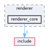 src/engine/renderer/renderer_core