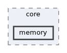 include/engine/core/memory