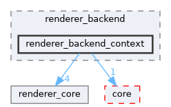 include/engine/renderer/renderer_backend/renderer_backend_context