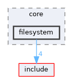 src/engine/core/filesystem