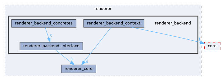 include/engine/renderer/renderer_backend