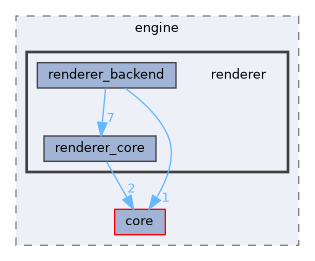 include/engine/renderer