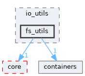 include/engine/io_utils/fs_utils