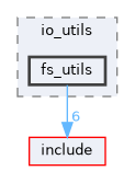 src/engine/io_utils/fs_utils