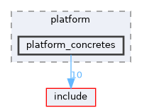 src/engine/platform/platform_concretes