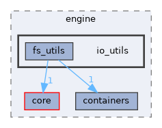 include/engine/io_utils
