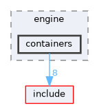 src/engine/containers