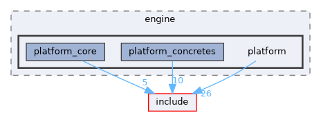 src/engine/platform