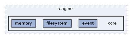 include/engine/core