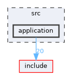 src/application