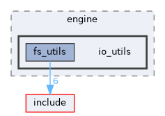 src/engine/io_utils