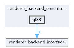 include/engine/renderer/renderer_backend/renderer_backend_concretes/gl33