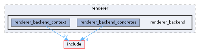 src/engine/renderer/renderer_backend