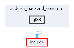 src/engine/renderer/renderer_backend/renderer_backend_concretes/gl33