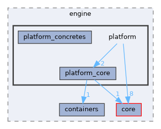include/engine/platform