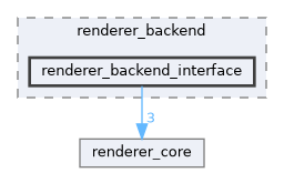 include/engine/renderer/renderer_backend/renderer_backend_interface