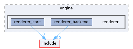src/engine/renderer