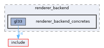 src/engine/renderer/renderer_backend/renderer_backend_concretes